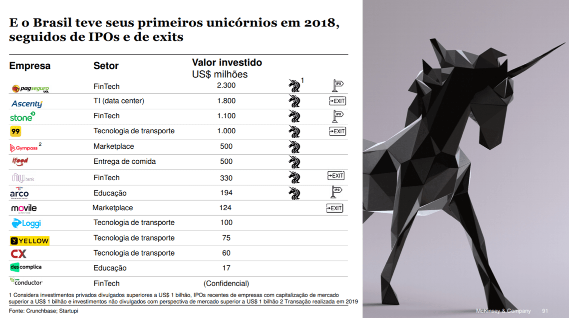 unicornios_brasileiros