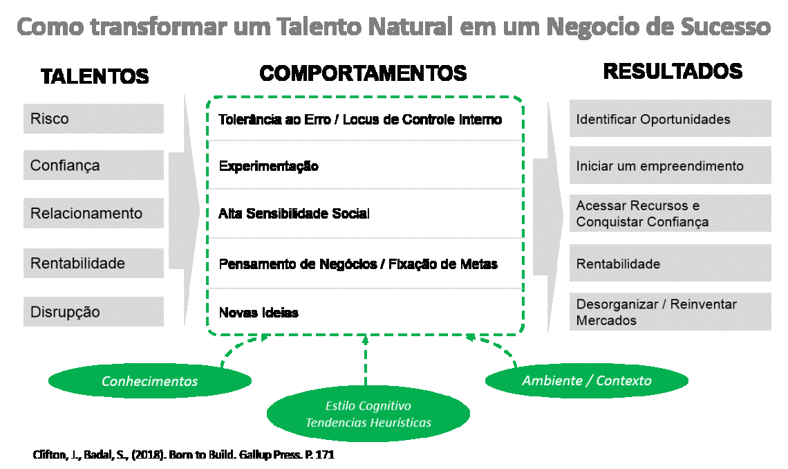 BP10 Framework